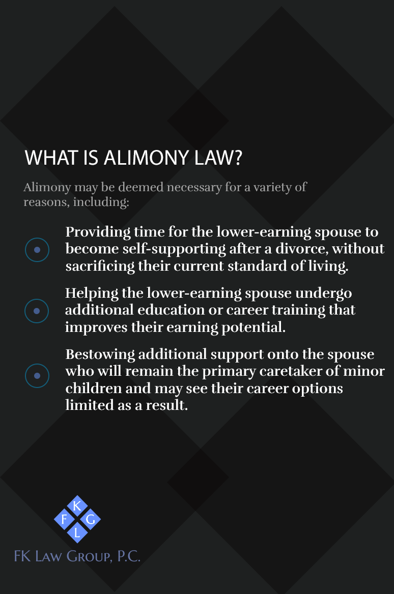 Best Alimony Lawyer Forest Hills Queens NY